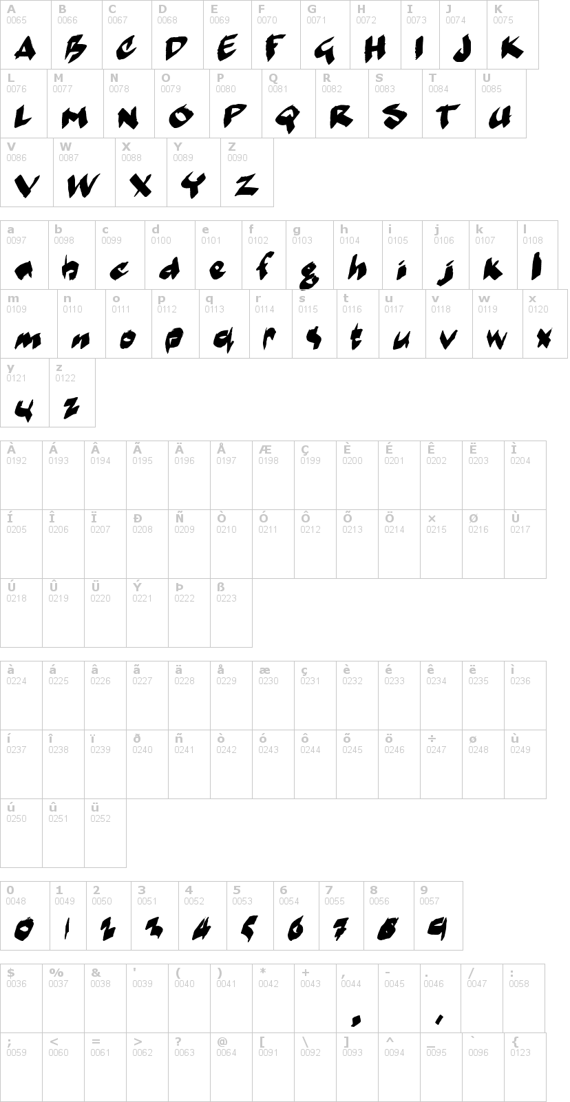 Lettere dell'alfabeto del font markermoe-ii con le quali è possibile realizzare adesivi prespaziati