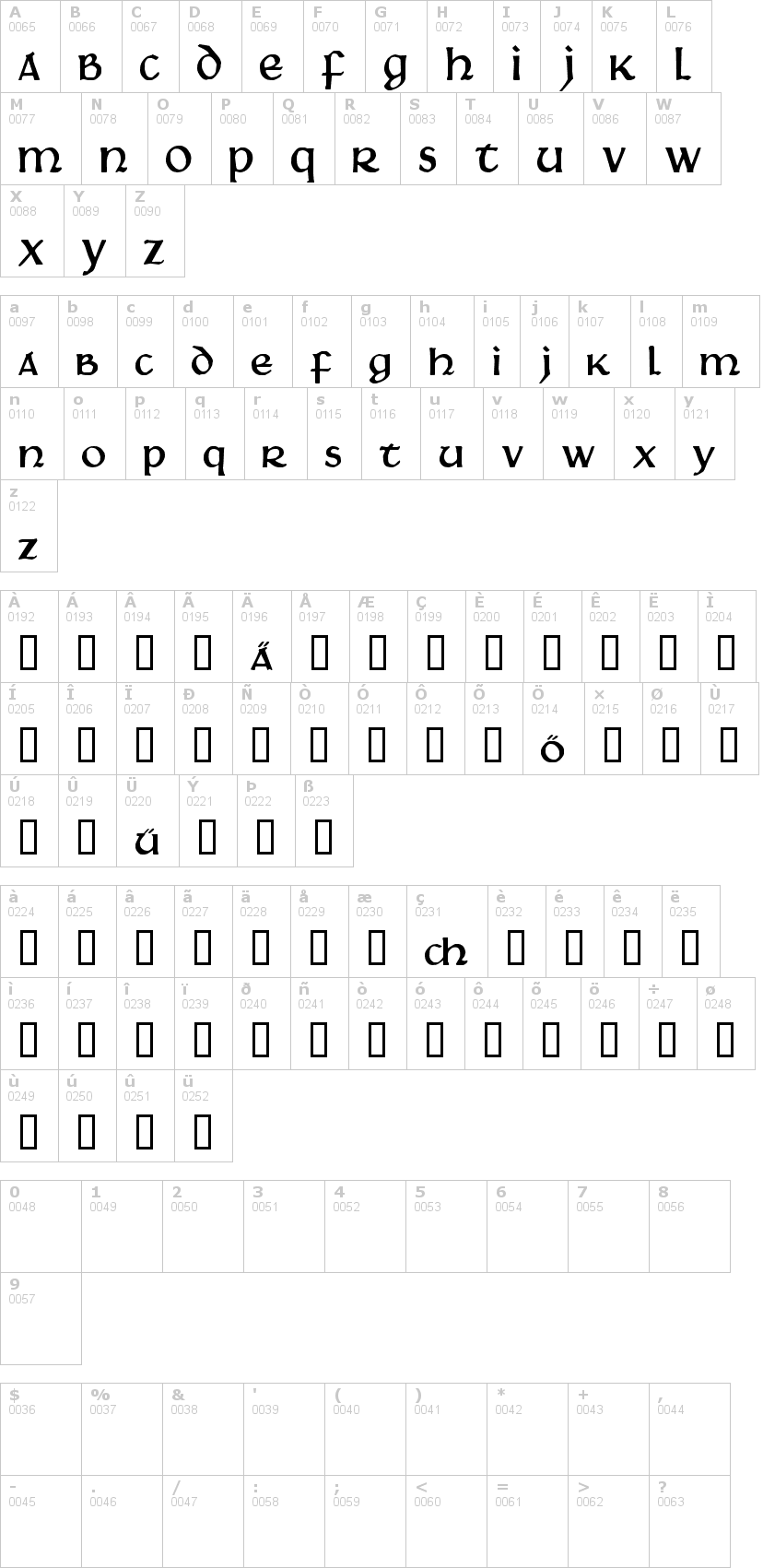 Lettere dell'alfabeto del font martel con le quali è possibile realizzare adesivi prespaziati