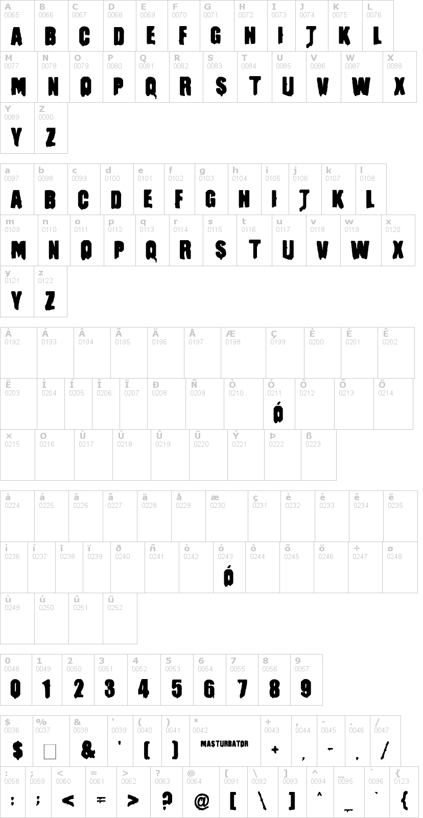 Lettere dell'alfabeto del font masturbator con le quali è possibile realizzare adesivi prespaziati