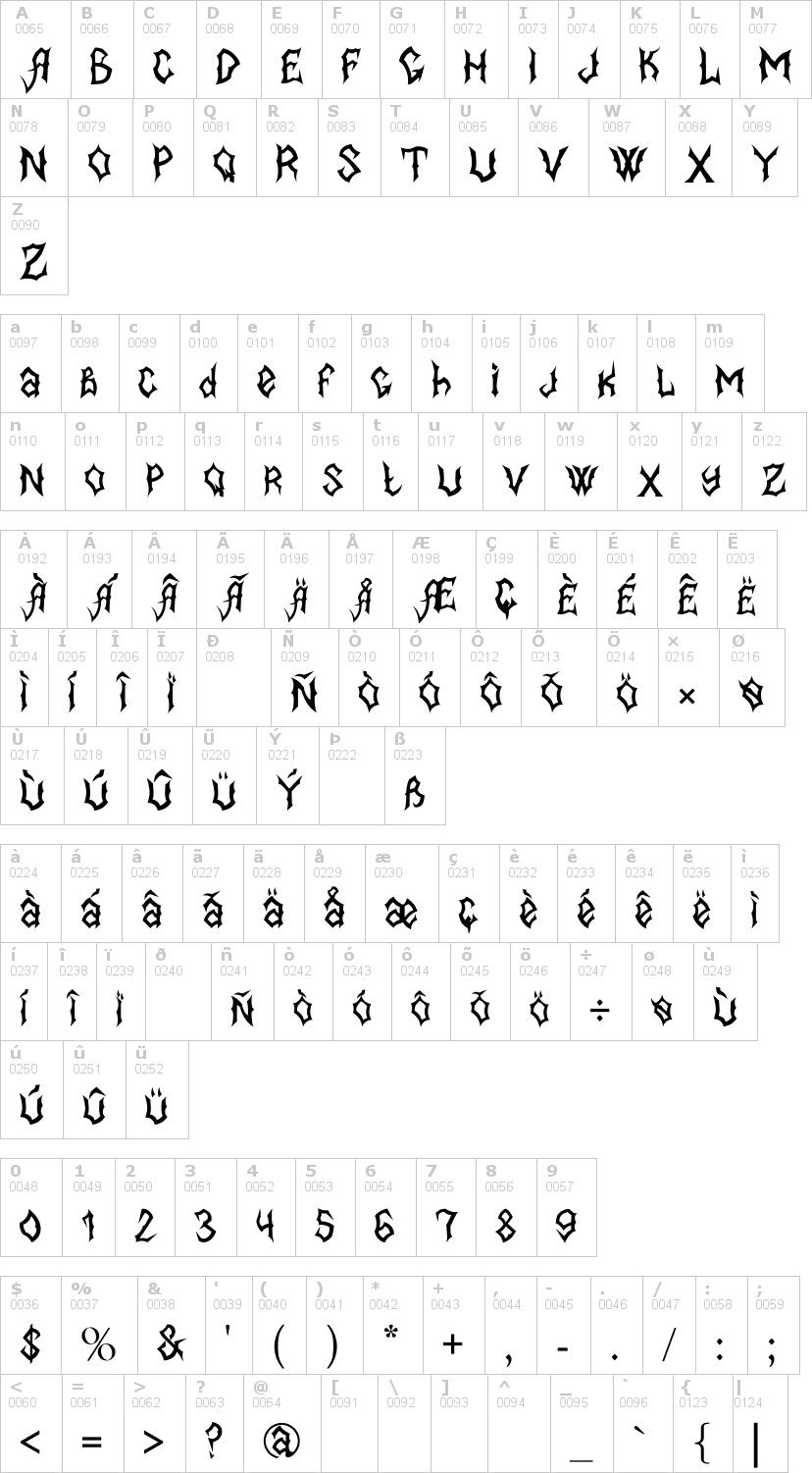 Lettere dell'alfabeto del font mb-blackbook-type con le quali è possibile realizzare adesivi prespaziati