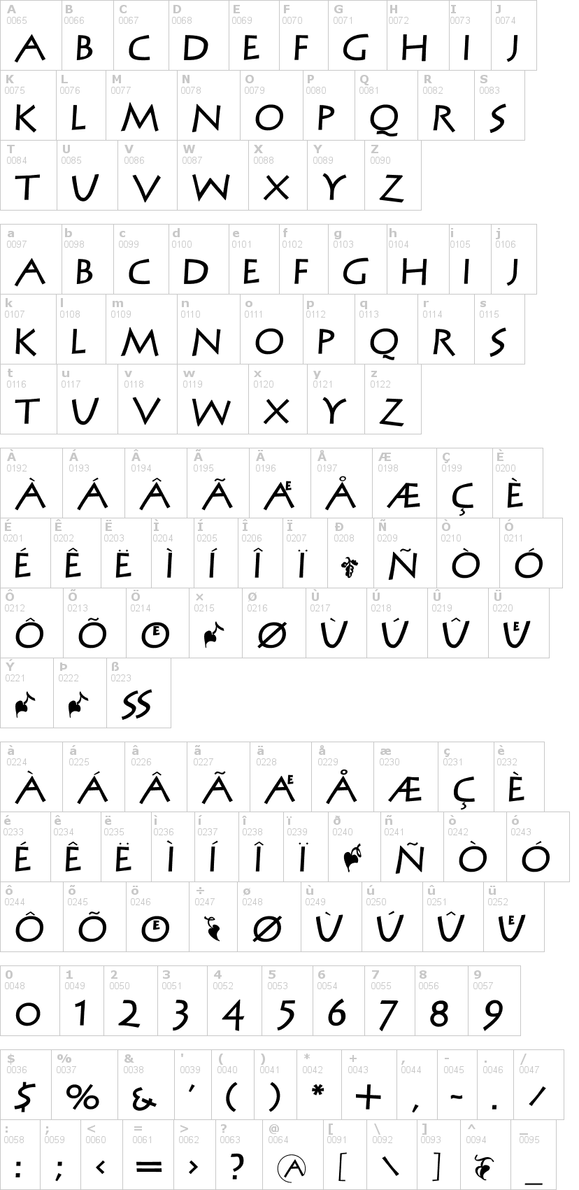 Lettere dell'alfabeto del font mcapitals con le quali è possibile realizzare adesivi prespaziati