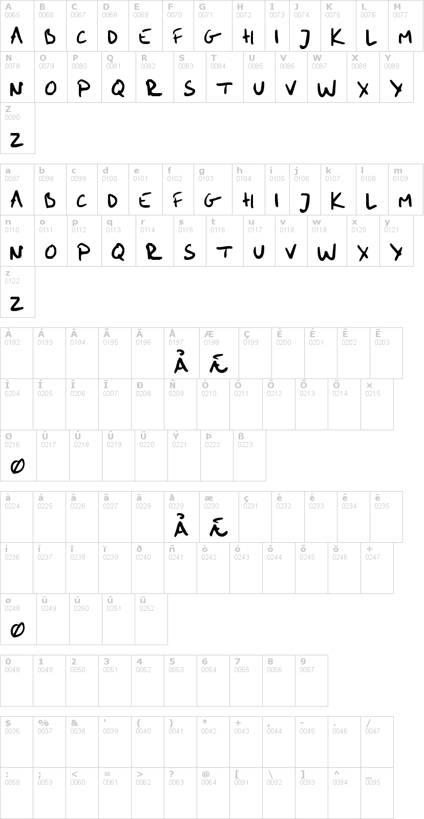 Lettere dell'alfabeto del font me-handwritin-bold con le quali è possibile realizzare adesivi prespaziati