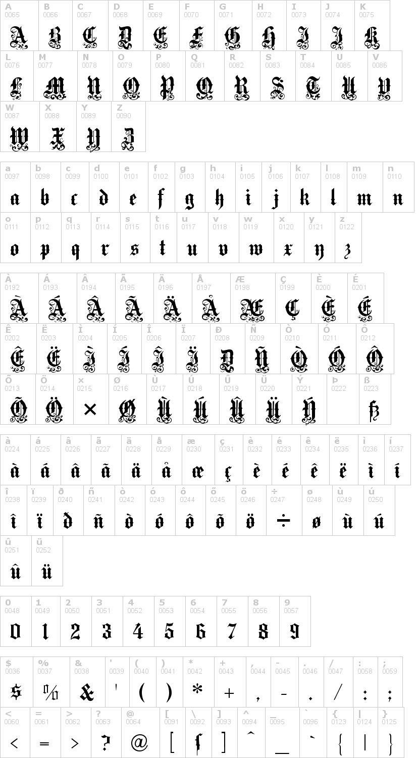 Lettere dell'alfabeto del font medici-text con le quali è possibile realizzare adesivi prespaziati