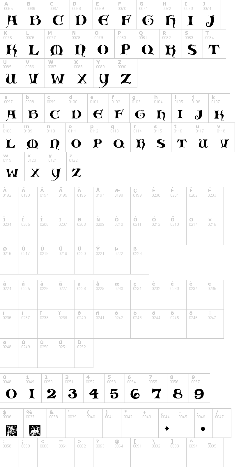 Lettere dell'alfabeto del font medieval-scribish con le quali è possibile realizzare adesivi prespaziati