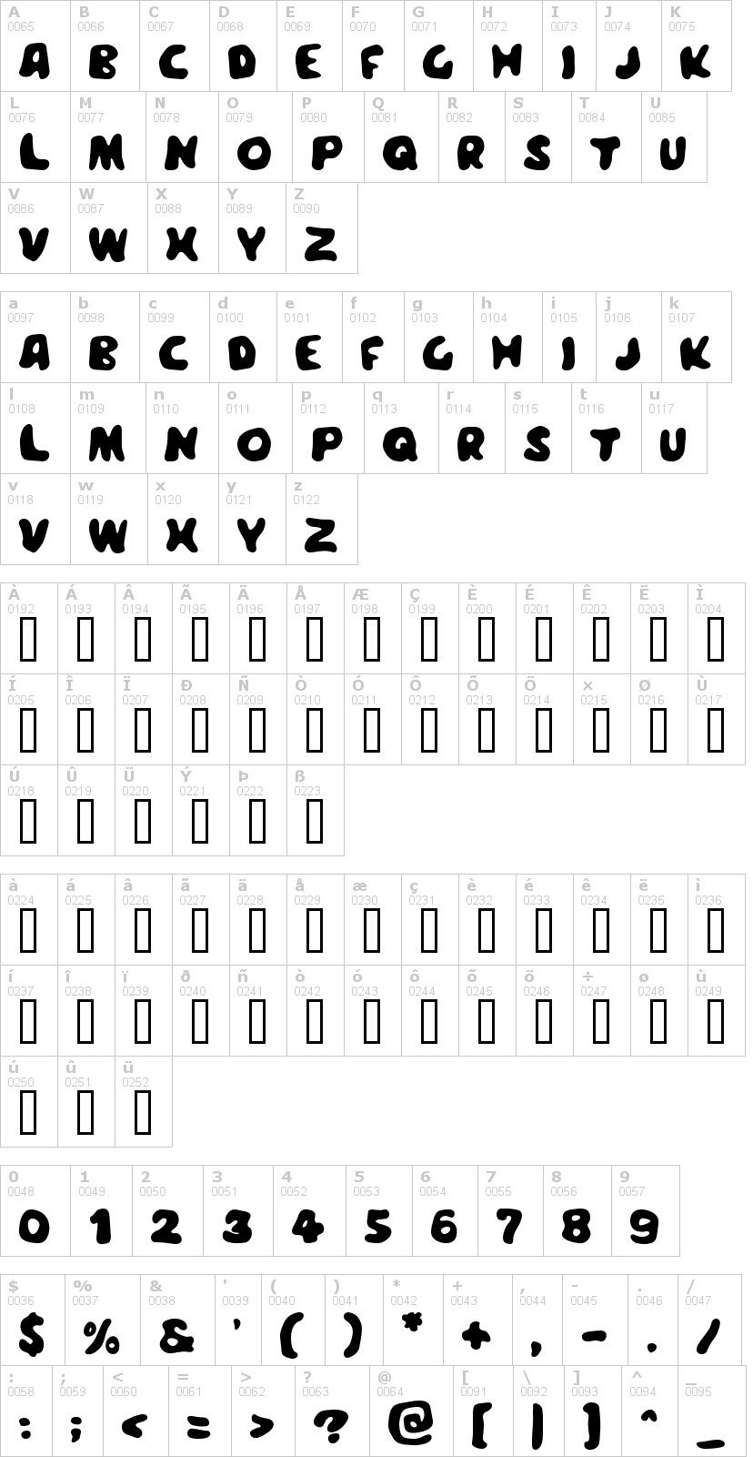 Lettere dell'alfabeto del font meegoreng con le quali è possibile realizzare adesivi prespaziati