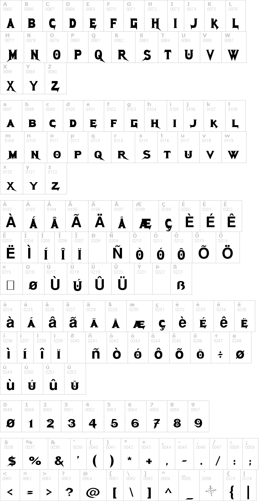 Lettere dell'alfabeto del font megadeth con le quali è possibile realizzare adesivi prespaziati