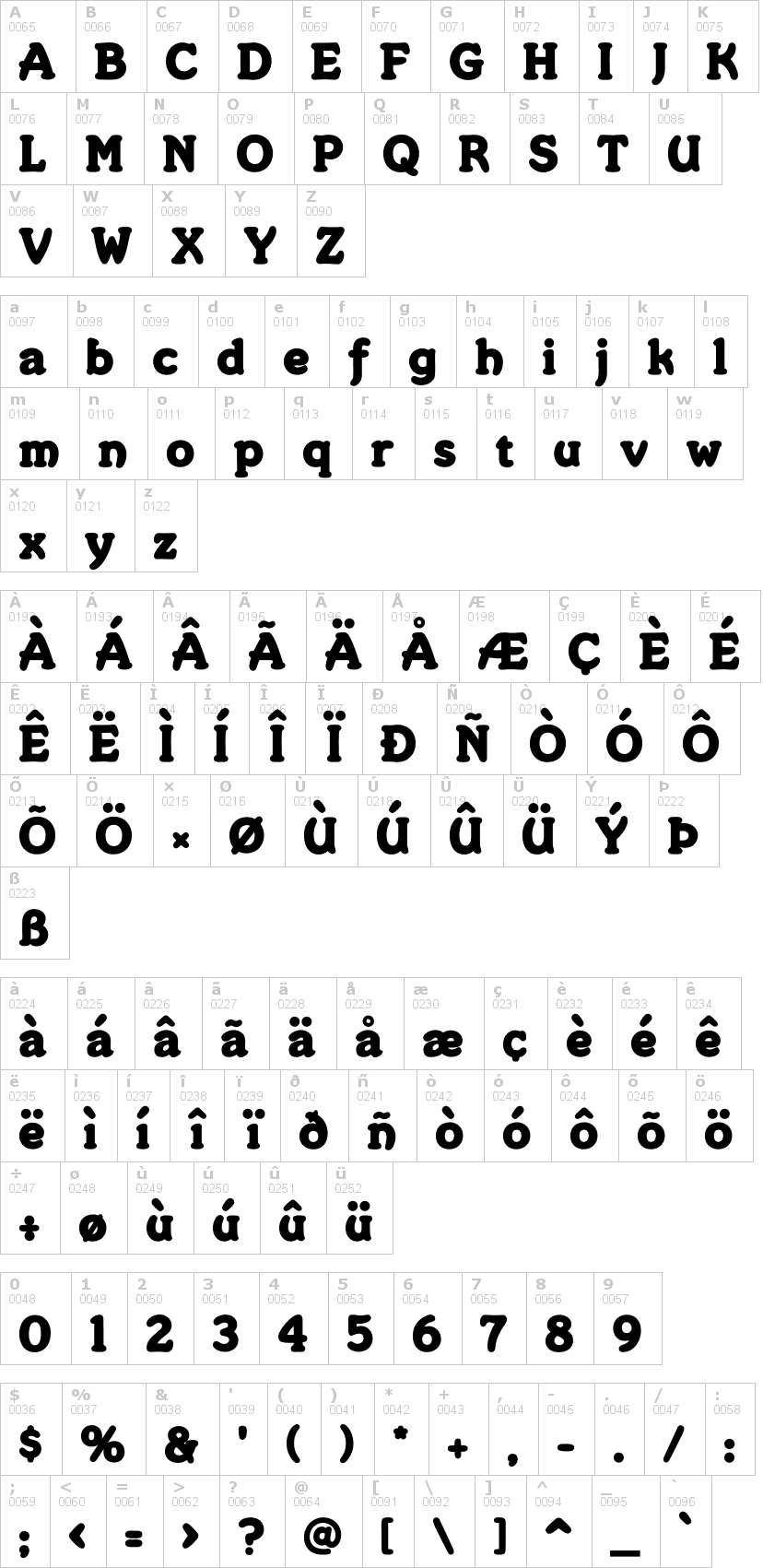 Lettere dell'alfabeto del font merkin con le quali è possibile realizzare adesivi prespaziati