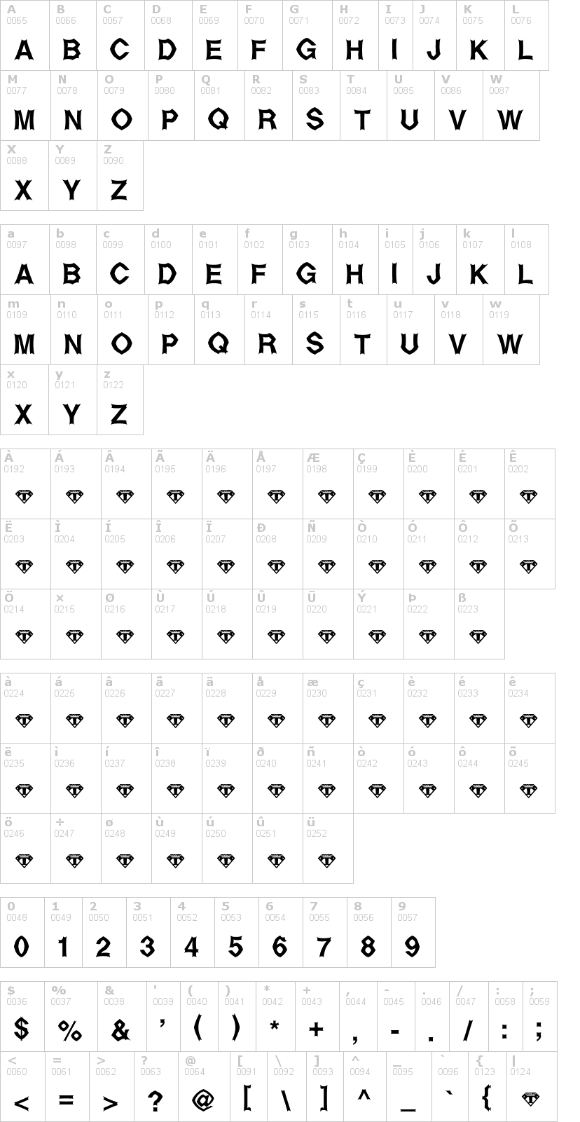 Lettere dell'alfabeto del font metal-up-your-ear con le quali è possibile realizzare adesivi prespaziati