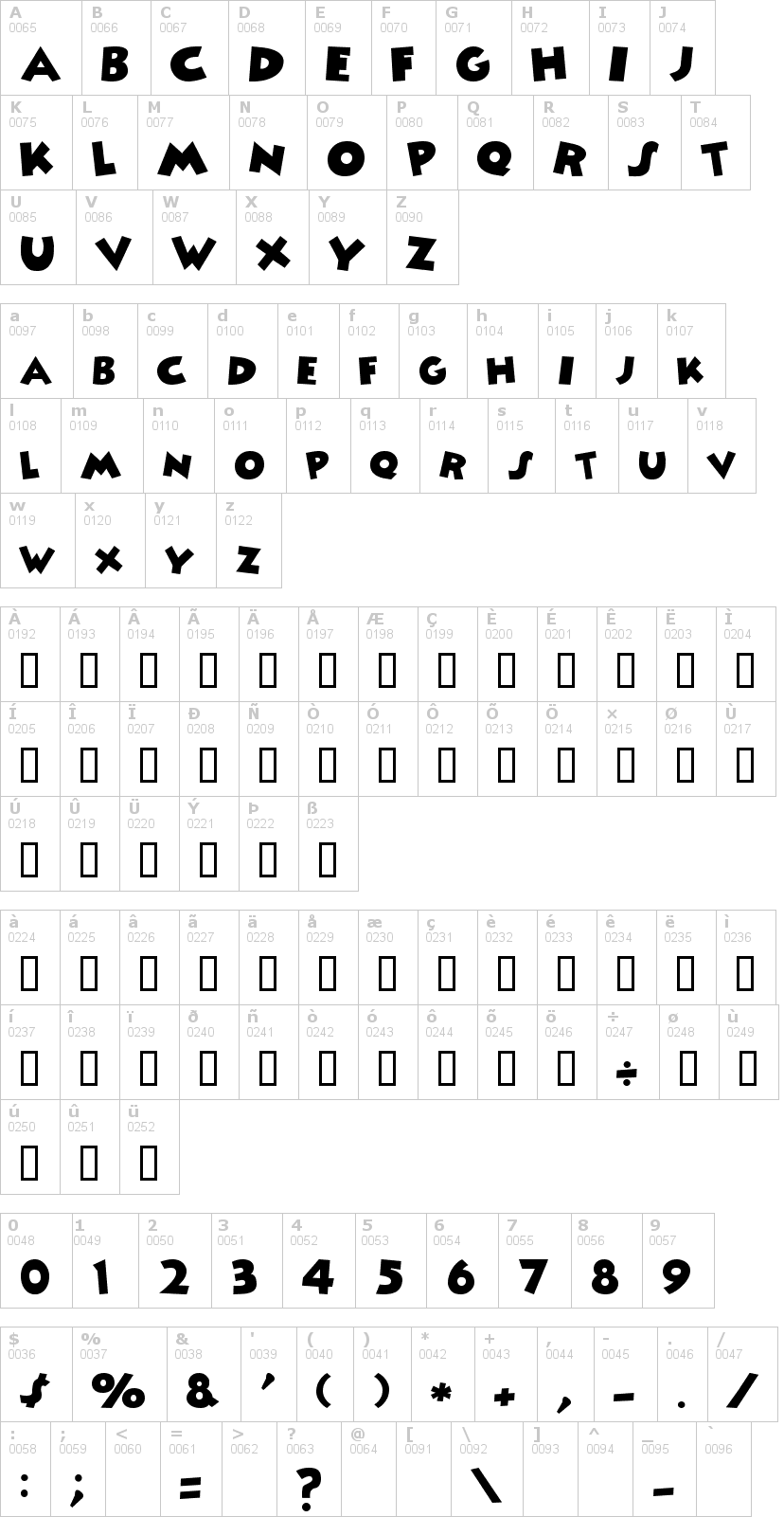 Lettere dell'alfabeto del font mickey con le quali è possibile realizzare adesivi prespaziati