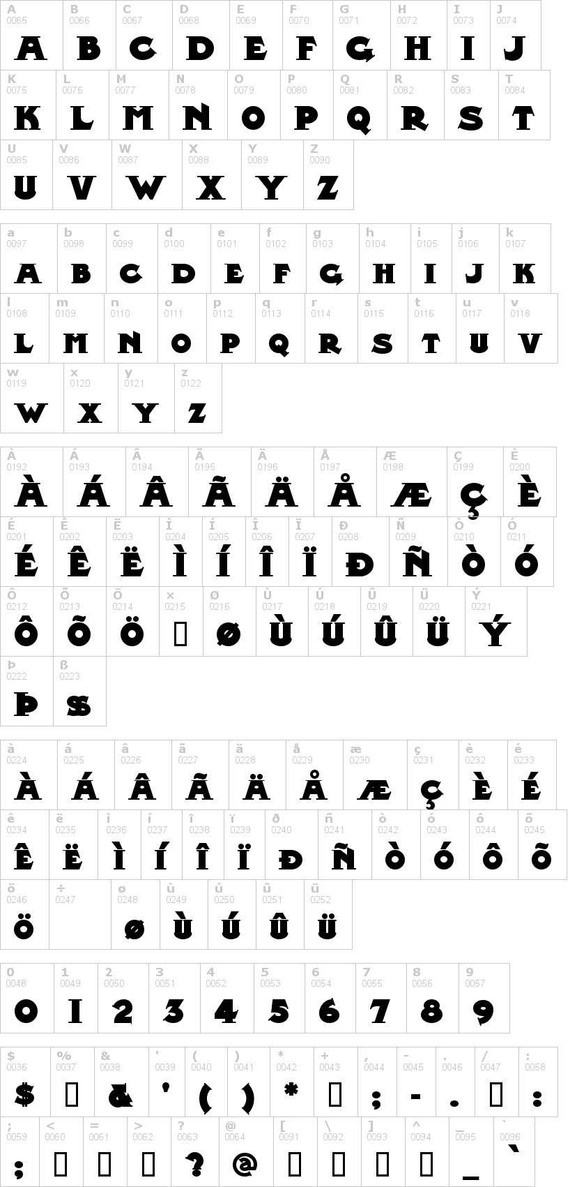 Lettere dell'alfabeto del font midland-rail con le quali è possibile realizzare adesivi prespaziati
