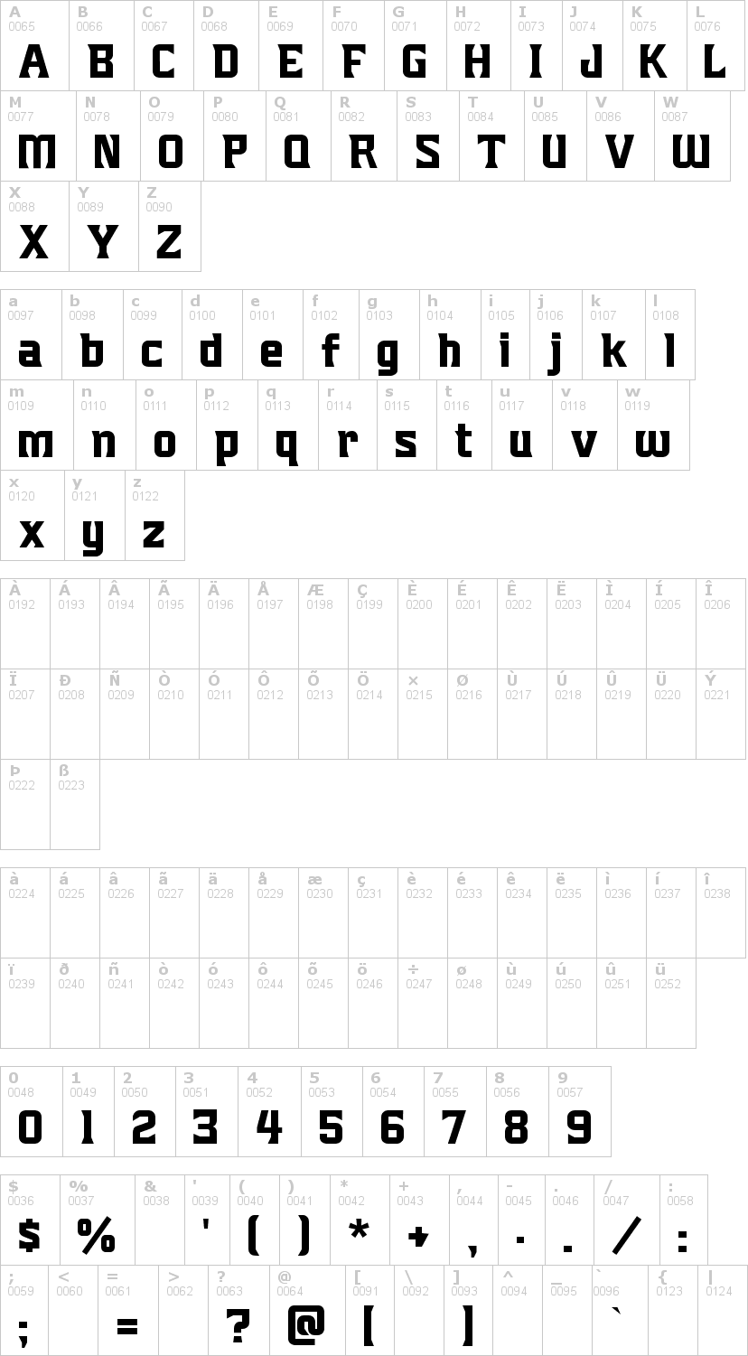 Lettere dell'alfabeto del font mighty-mighty-friars con le quali è possibile realizzare adesivi prespaziati