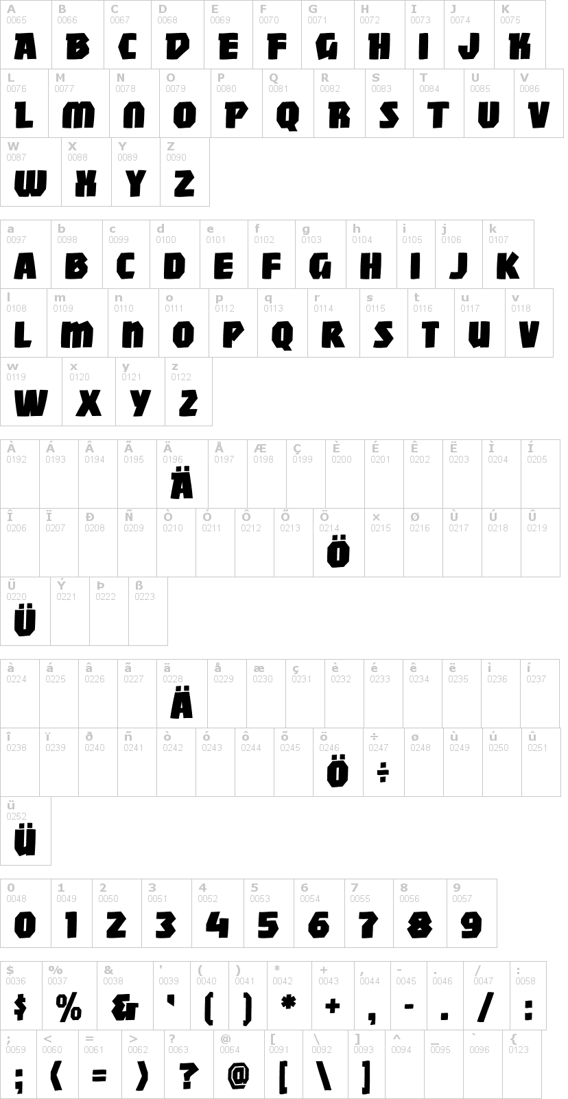 Lettere dell'alfabeto del font mighty con le quali è possibile realizzare adesivi prespaziati