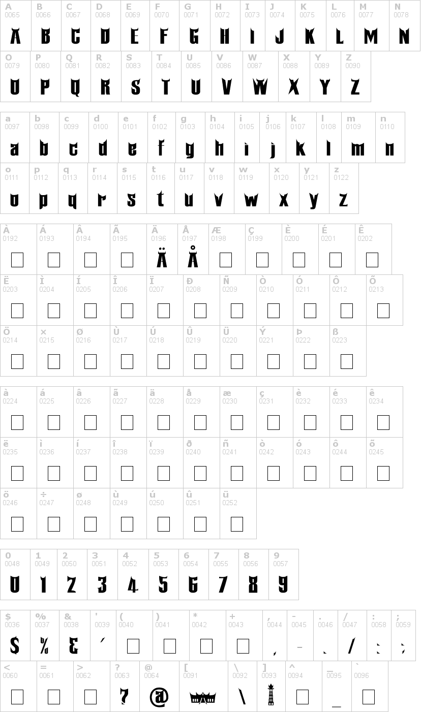 Lettere dell'alfabeto del font minangkabau con le quali è possibile realizzare adesivi prespaziati