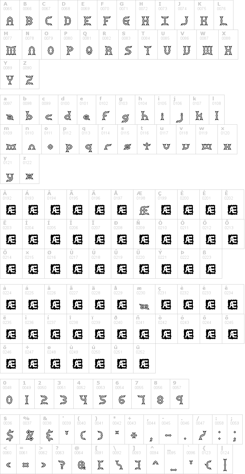 Lettere dell'alfabeto del font mincer-brk con le quali è possibile realizzare adesivi prespaziati