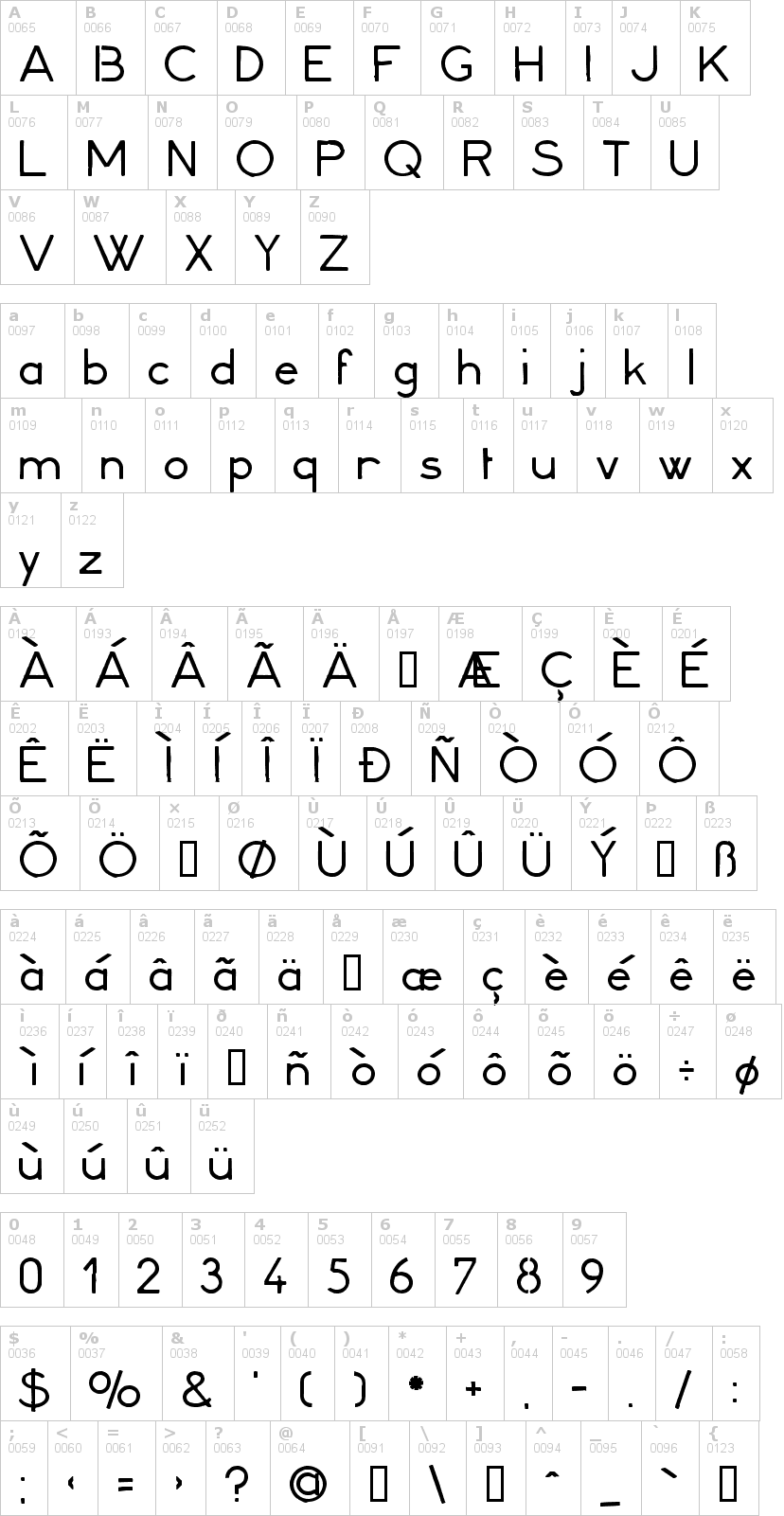 Lettere dell'alfabeto del font minerva16 con le quali è possibile realizzare adesivi prespaziati