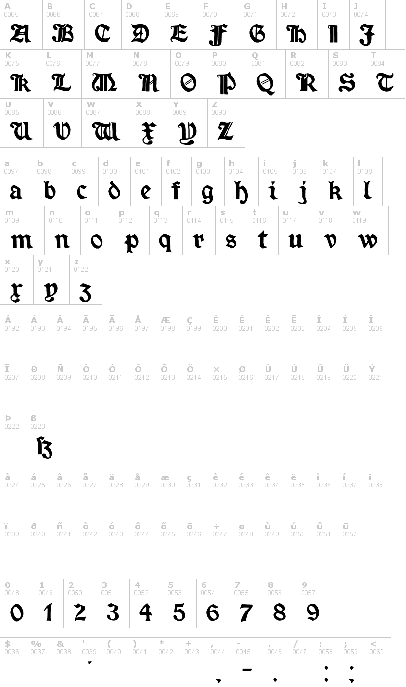 Lettere dell'alfabeto del font minim con le quali è possibile realizzare adesivi prespaziati