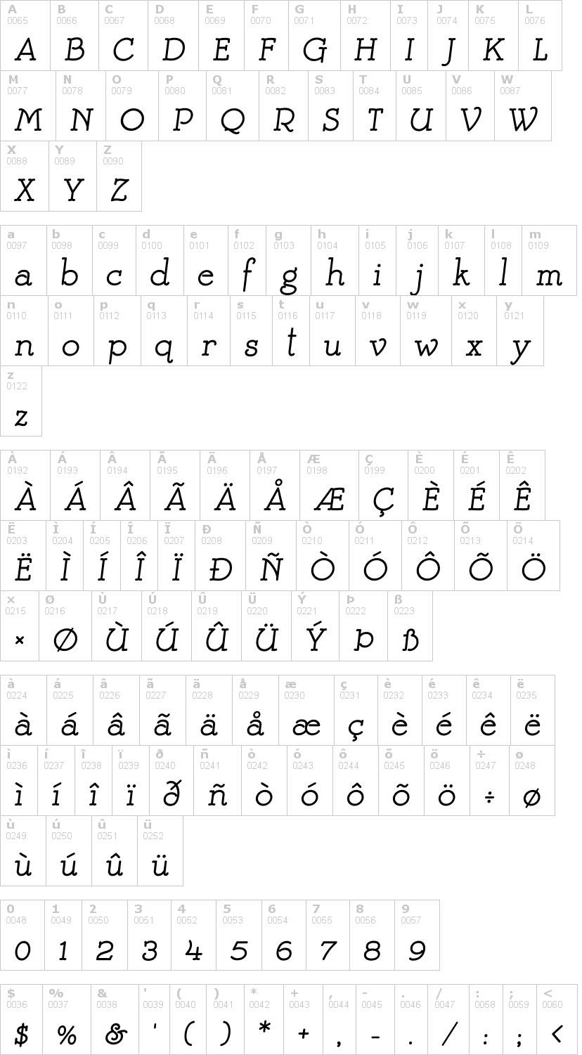 Lettere dell'alfabeto del font mistress con le quali è possibile realizzare adesivi prespaziati
