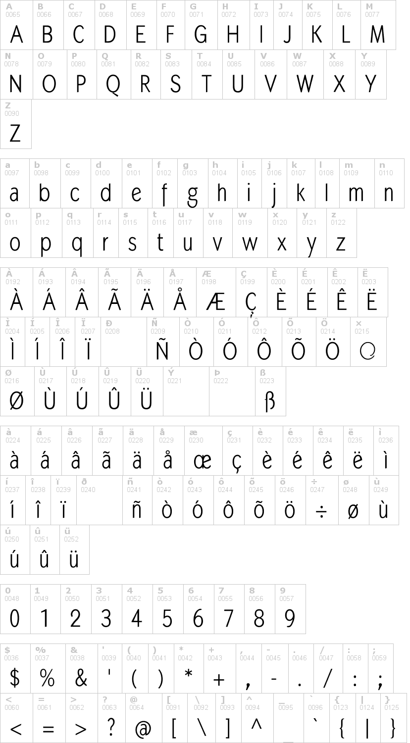 Lettere dell'alfabeto del font mk-abel con le quali è possibile realizzare adesivi prespaziati