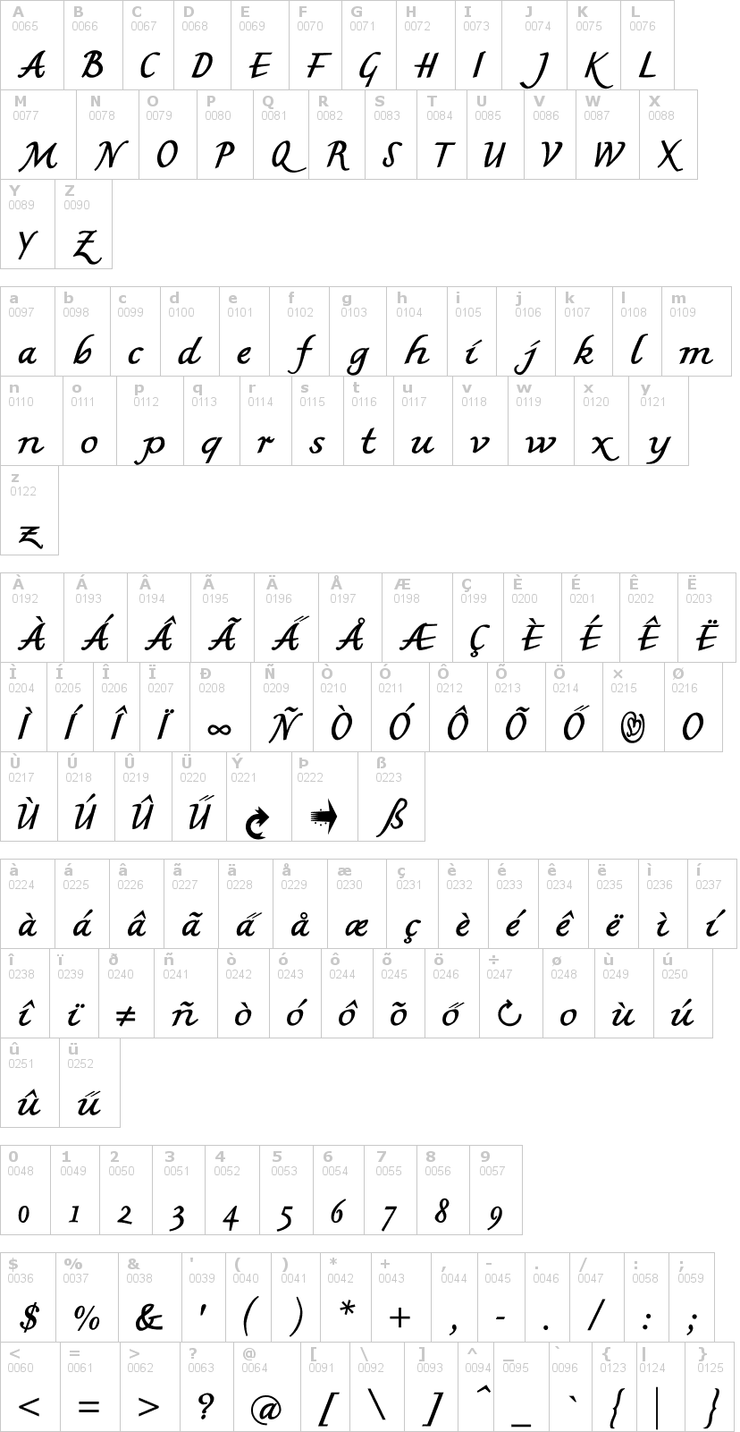 Lettere dell'alfabeto del font mk-british-writing con le quali è possibile realizzare adesivi prespaziati