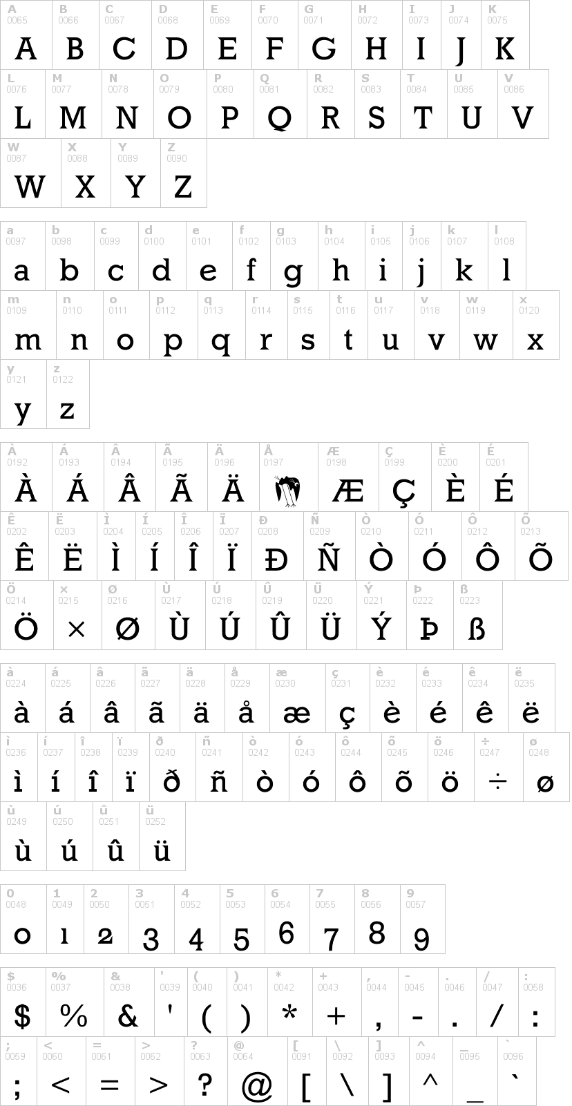 Lettere dell'alfabeto del font mklatinoplain con le quali è possibile realizzare adesivi prespaziati