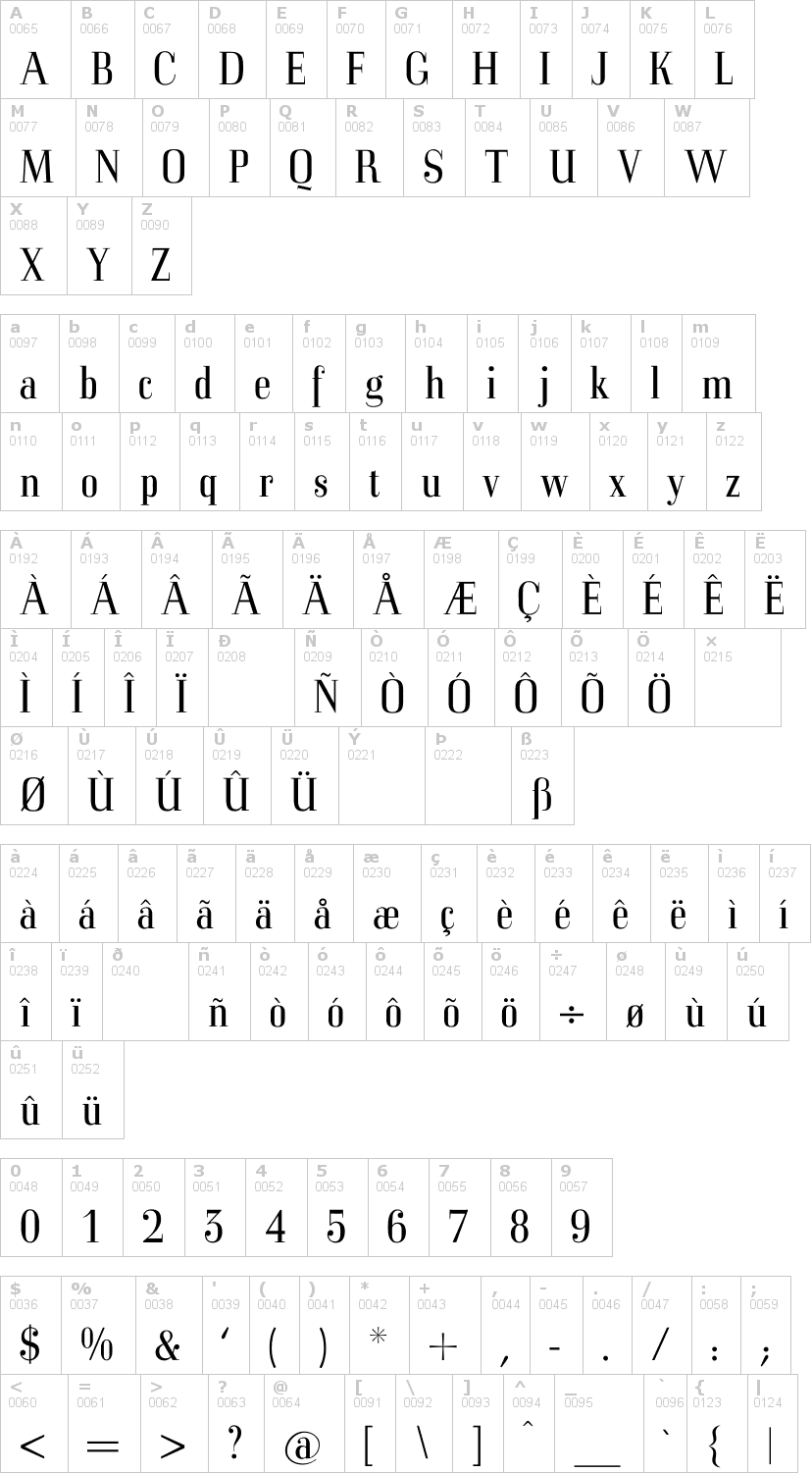 Lettere dell'alfabeto del font mkorsair con le quali è possibile realizzare adesivi prespaziati