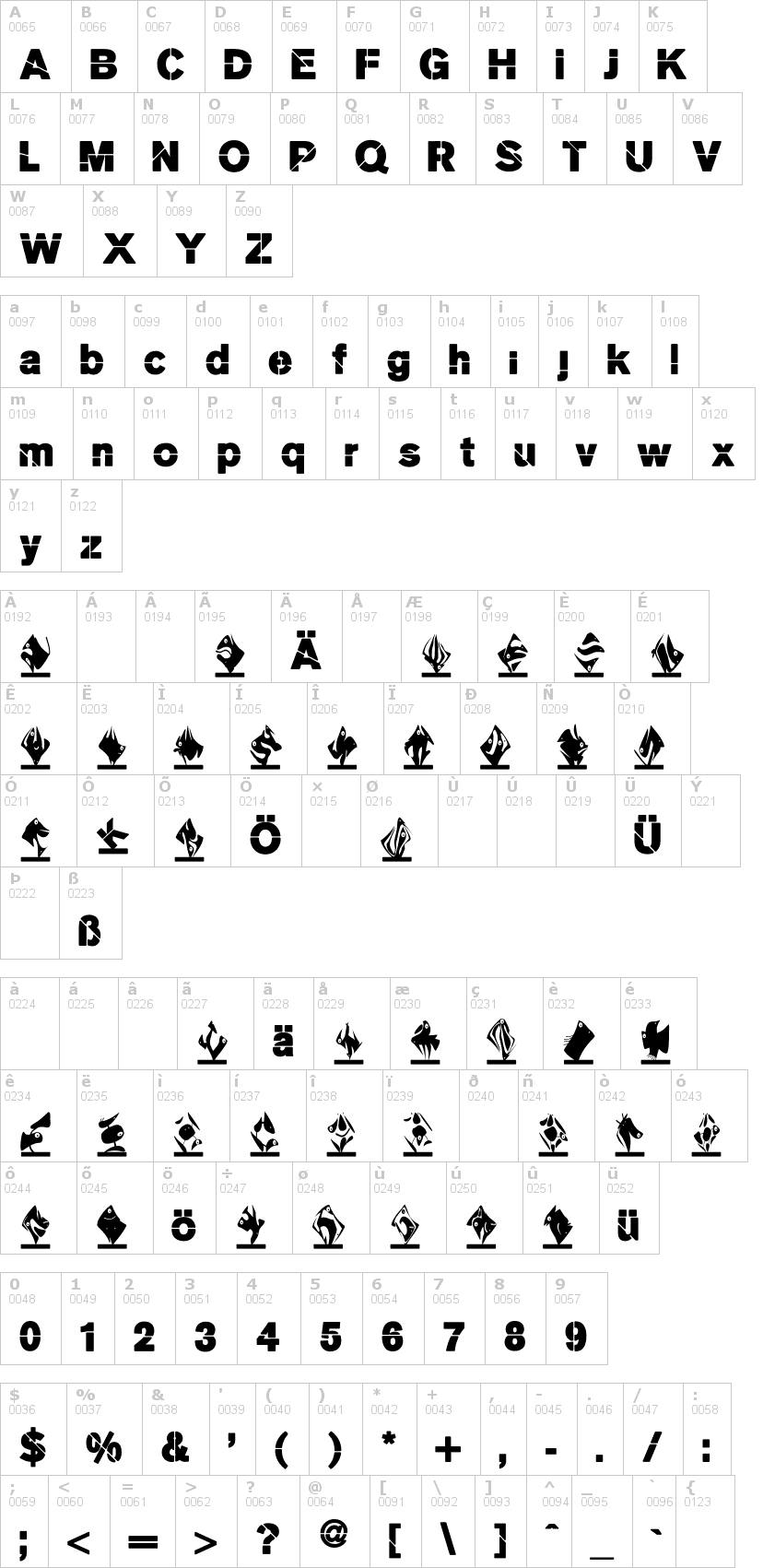 Lettere dell'alfabeto del font mkstencilsans-black con le quali è possibile realizzare adesivi prespaziati