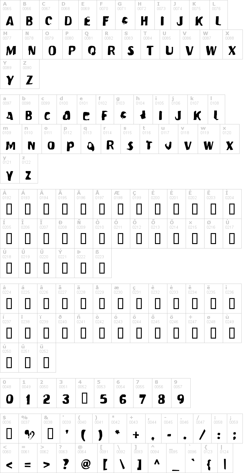 Lettere dell'alfabeto del font modern-conformist con le quali è possibile realizzare adesivi prespaziati