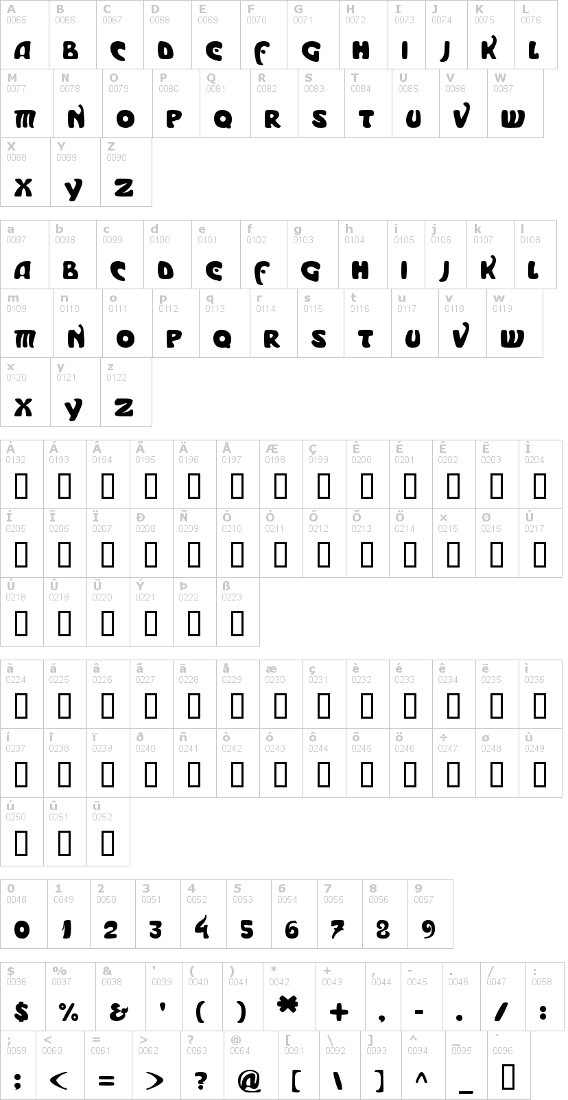 Lettere dell'alfabeto del font moderno con le quali è possibile realizzare adesivi prespaziati