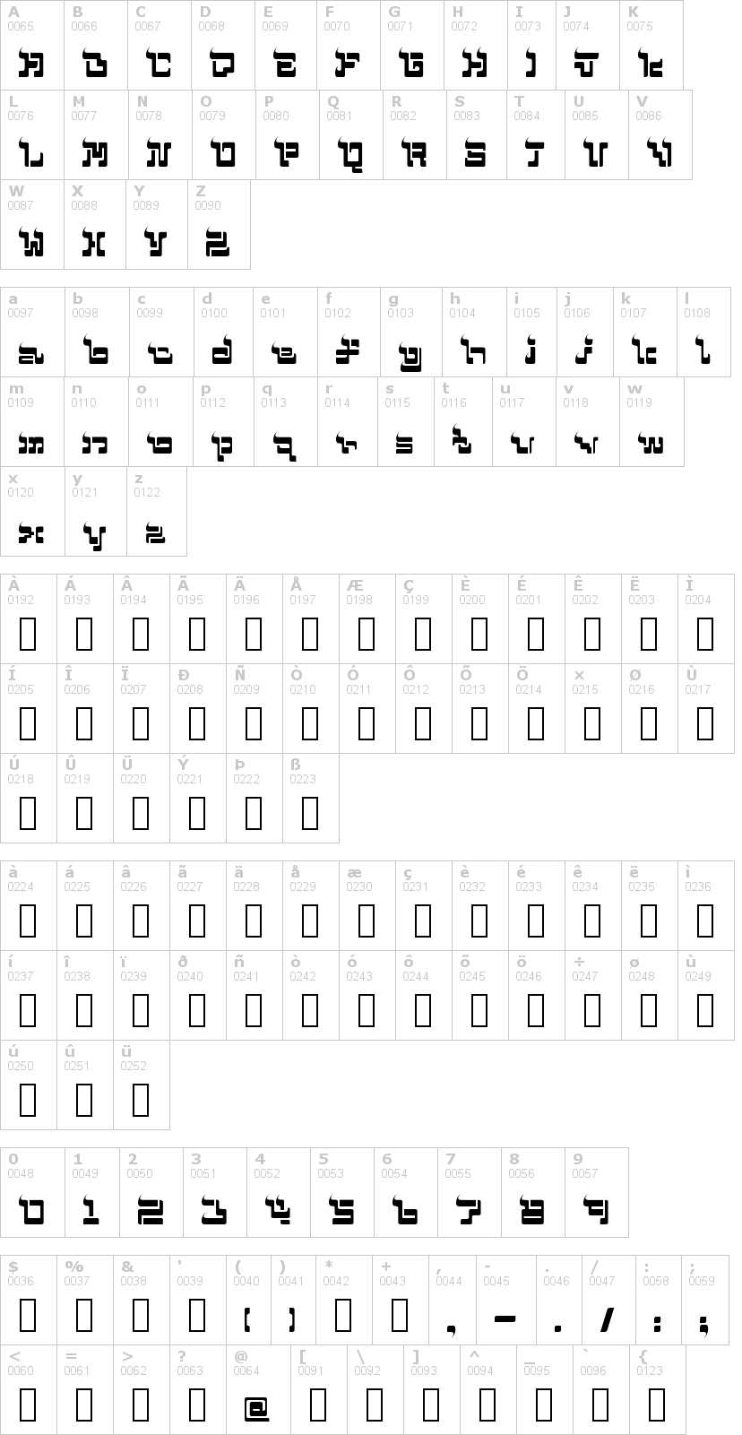 Lettere dell'alfabeto del font mohammed con le quali è possibile realizzare adesivi prespaziati