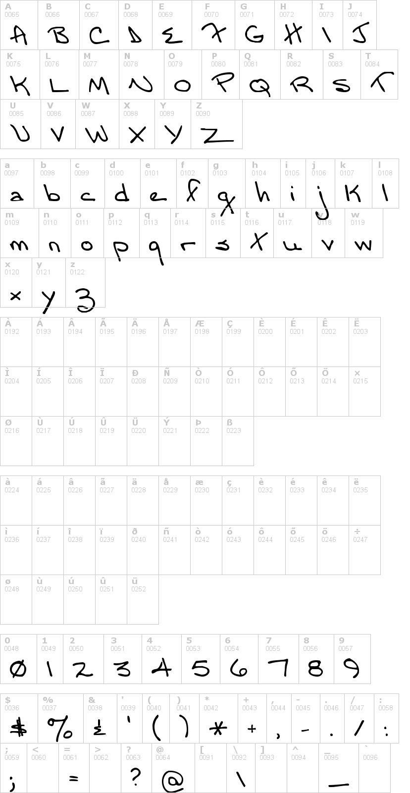 Lettere dell'alfabeto del font moms-font con le quali è possibile realizzare adesivi prespaziati