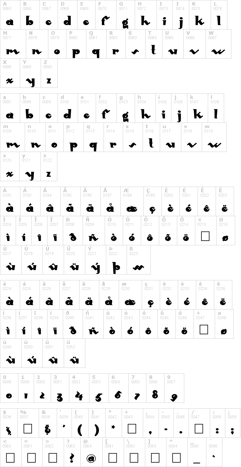 Lettere dell'alfabeto del font mondo-redondo con le quali è possibile realizzare adesivi prespaziati