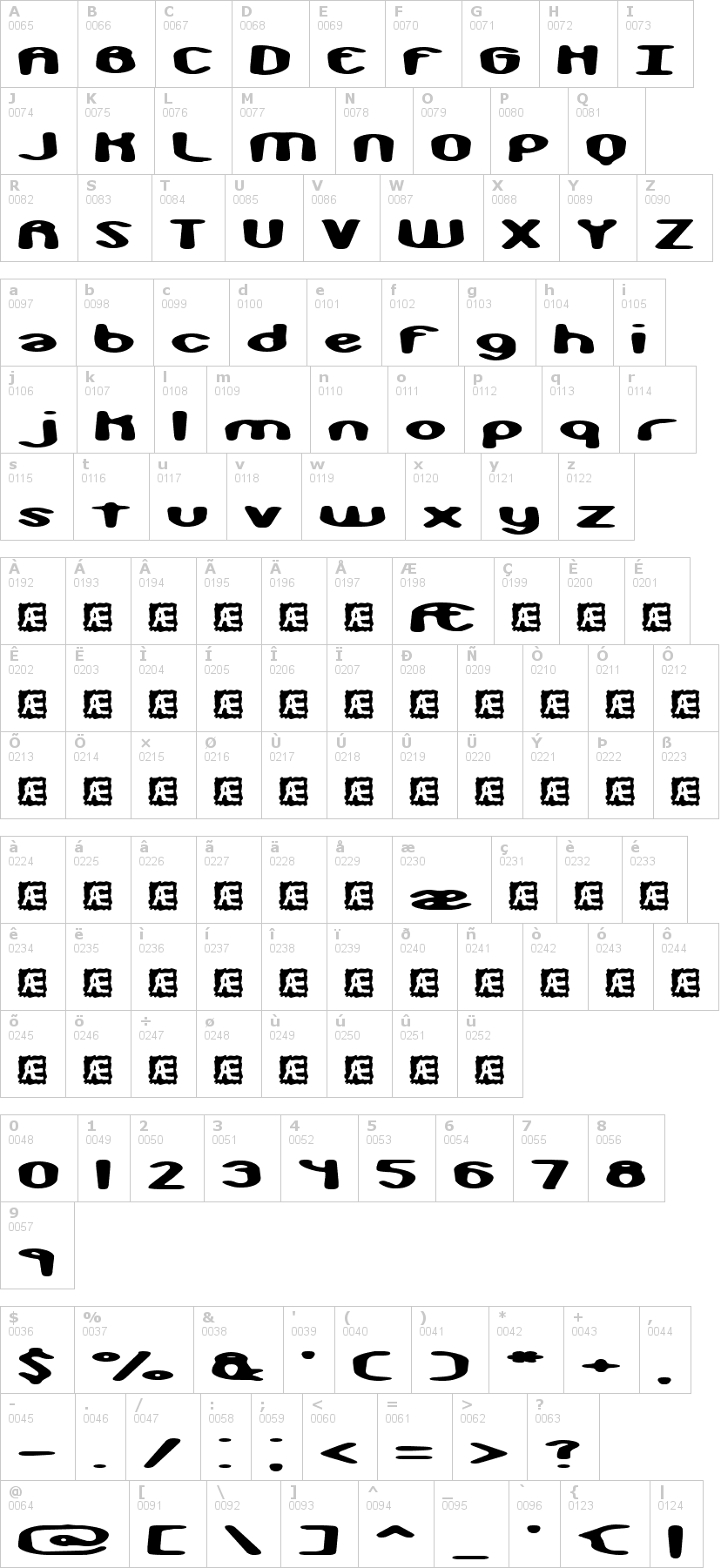 Lettere dell'alfabeto del font monkey-phonics-brk con le quali è possibile realizzare adesivi prespaziati