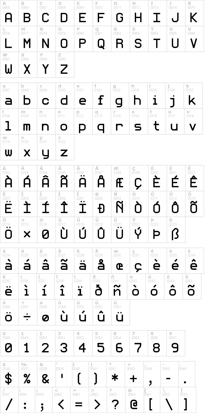 Lettere dell'alfabeto del font monommm-5 con le quali è possibile realizzare adesivi prespaziati
