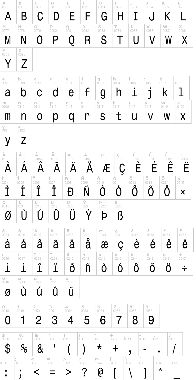 Lettere dell'alfabeto del font monospace-typewrite con le quali è possibile realizzare adesivi prespaziati