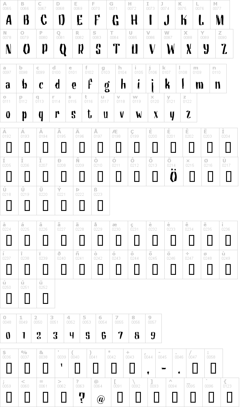 Lettere dell'alfabeto del font motorhead-grotesk con le quali è possibile realizzare adesivi prespaziati