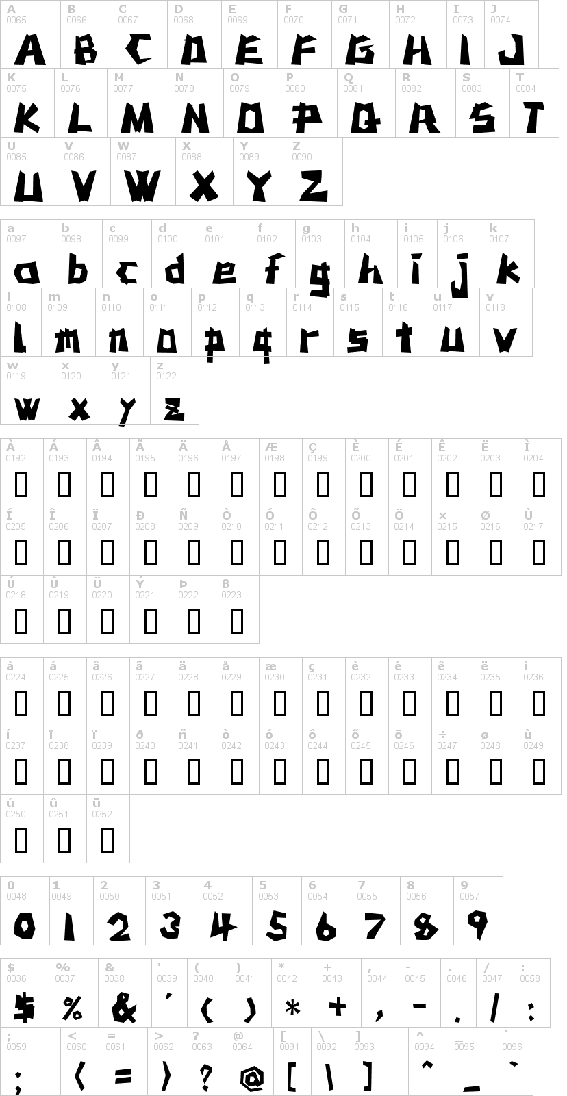 Lettere dell'alfabeto del font mstk-rufcut con le quali è possibile realizzare adesivi prespaziati