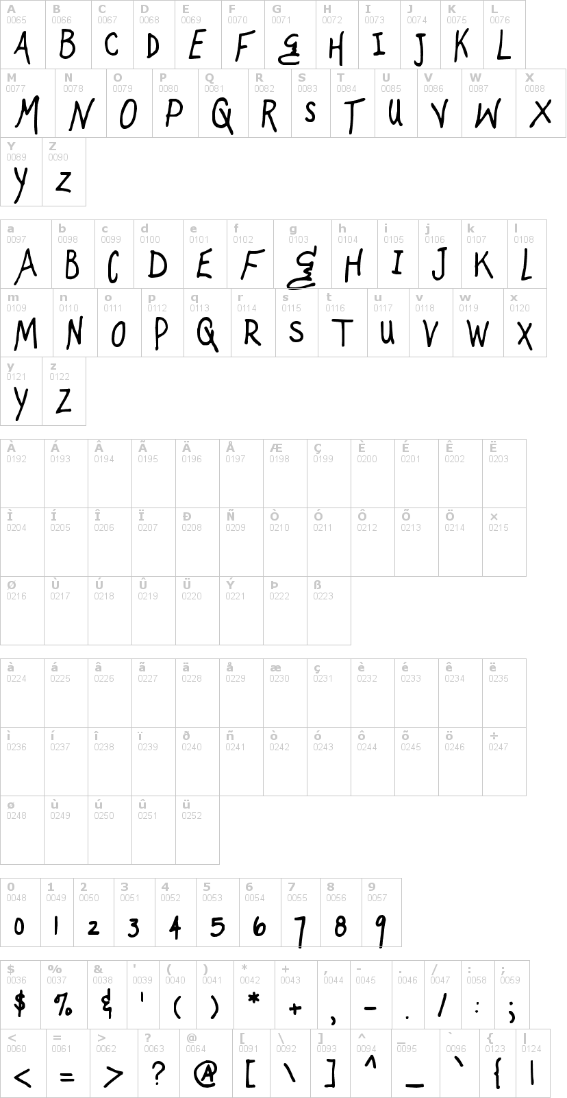 Lettere dell'alfabeto del font mugnuts con le quali è possibile realizzare adesivi prespaziati