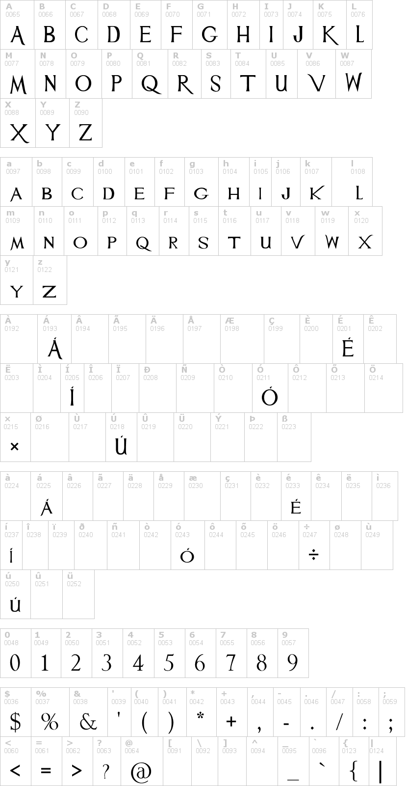 Lettere dell'alfabeto del font mulan con le quali è possibile realizzare adesivi prespaziati
