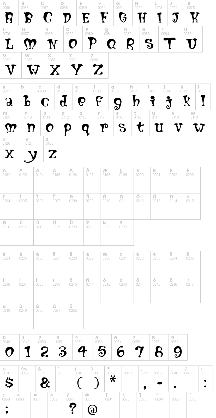 Lettere dell'alfabeto del font mumblypegs con le quali è possibile realizzare adesivi prespaziati
