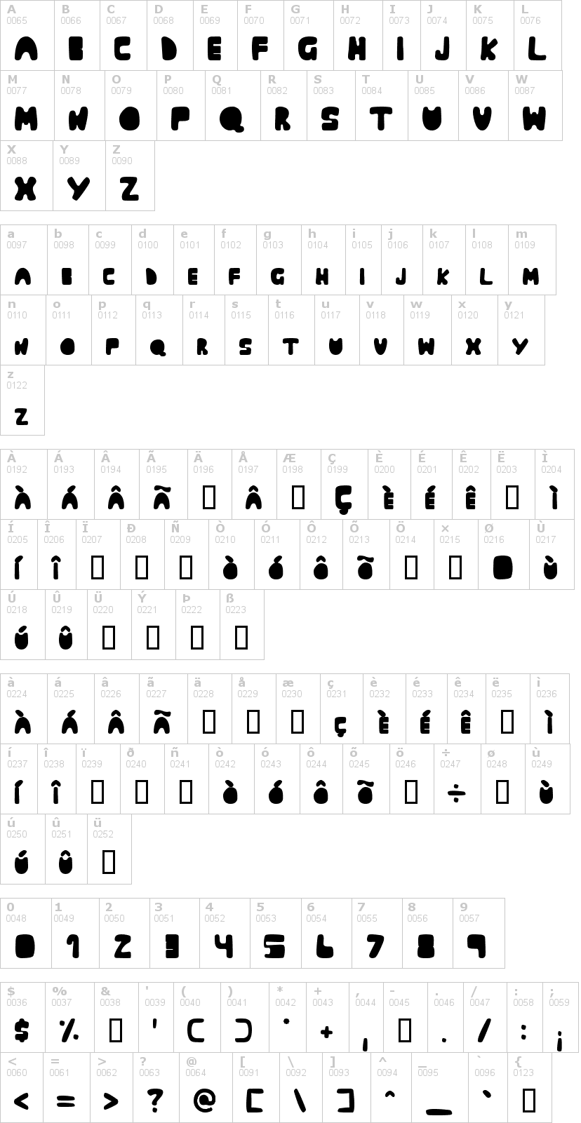 Lettere dell'alfabeto del font muringa con le quali è possibile realizzare adesivi prespaziati