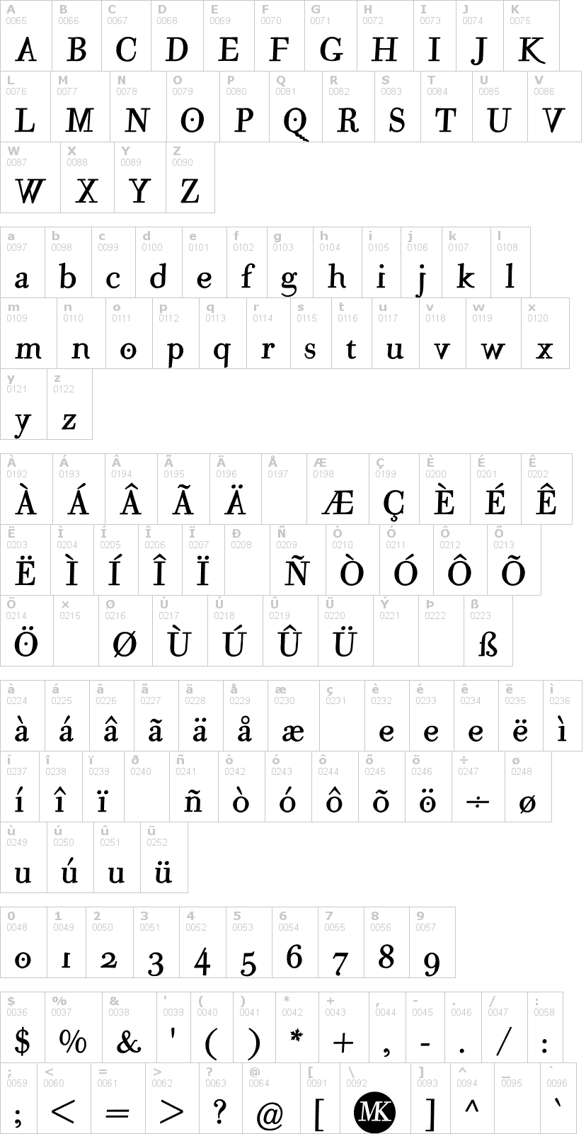 Lettere dell'alfabeto del font mutanta con le quali è possibile realizzare adesivi prespaziati