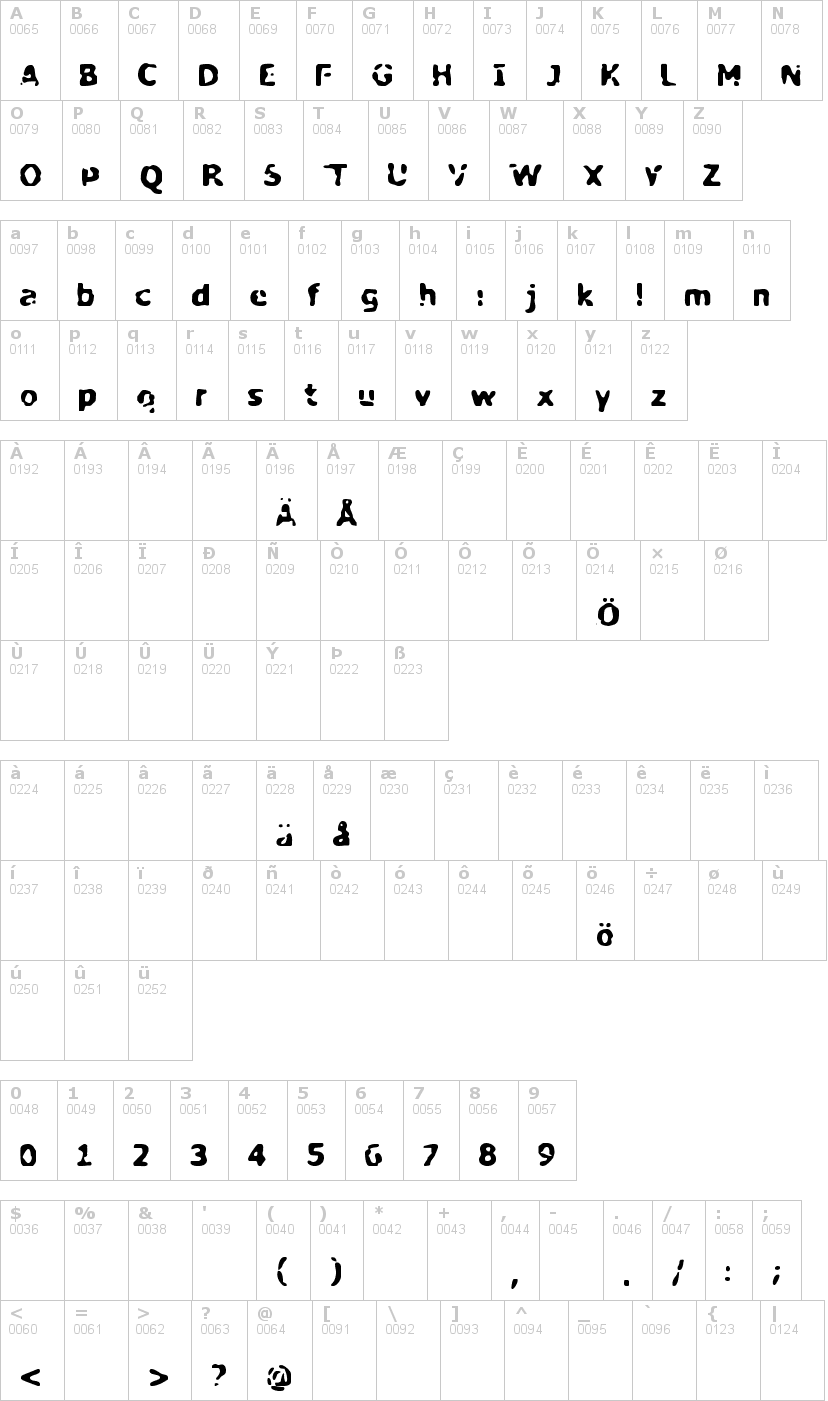 Lettere dell'alfabeto del font my-biopsy con le quali è possibile realizzare adesivi prespaziati