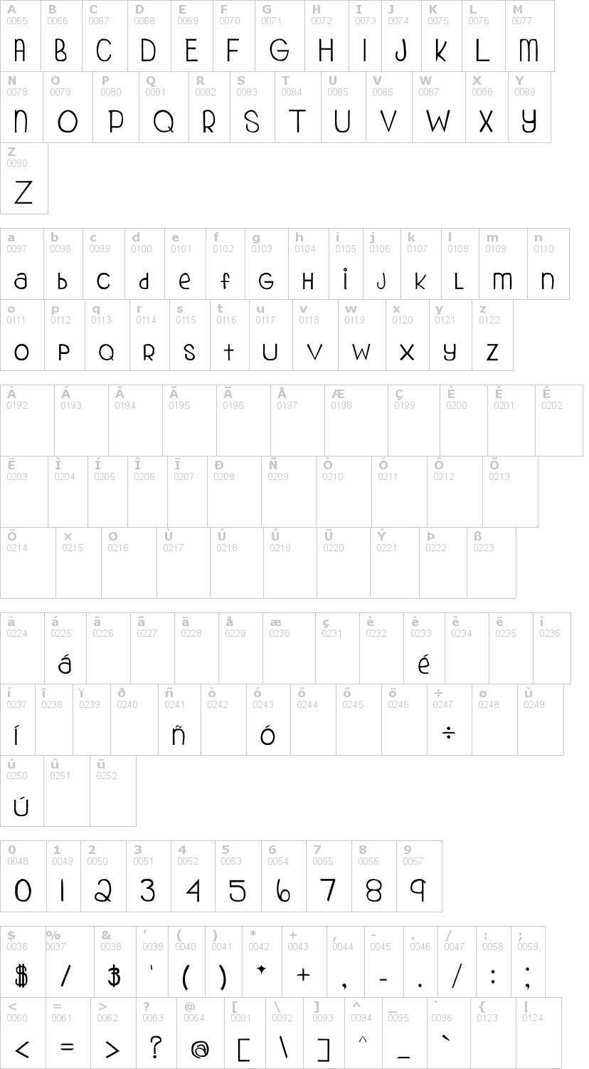 Lettere dell'alfabeto del font my-organization con le quali è possibile realizzare adesivi prespaziati