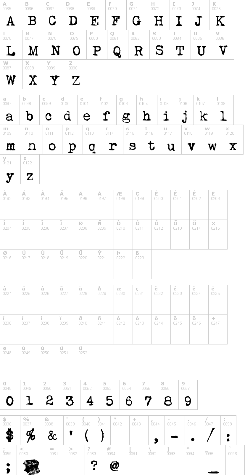 Lettere dell'alfabeto del font my-underwood con le quali è possibile realizzare adesivi prespaziati