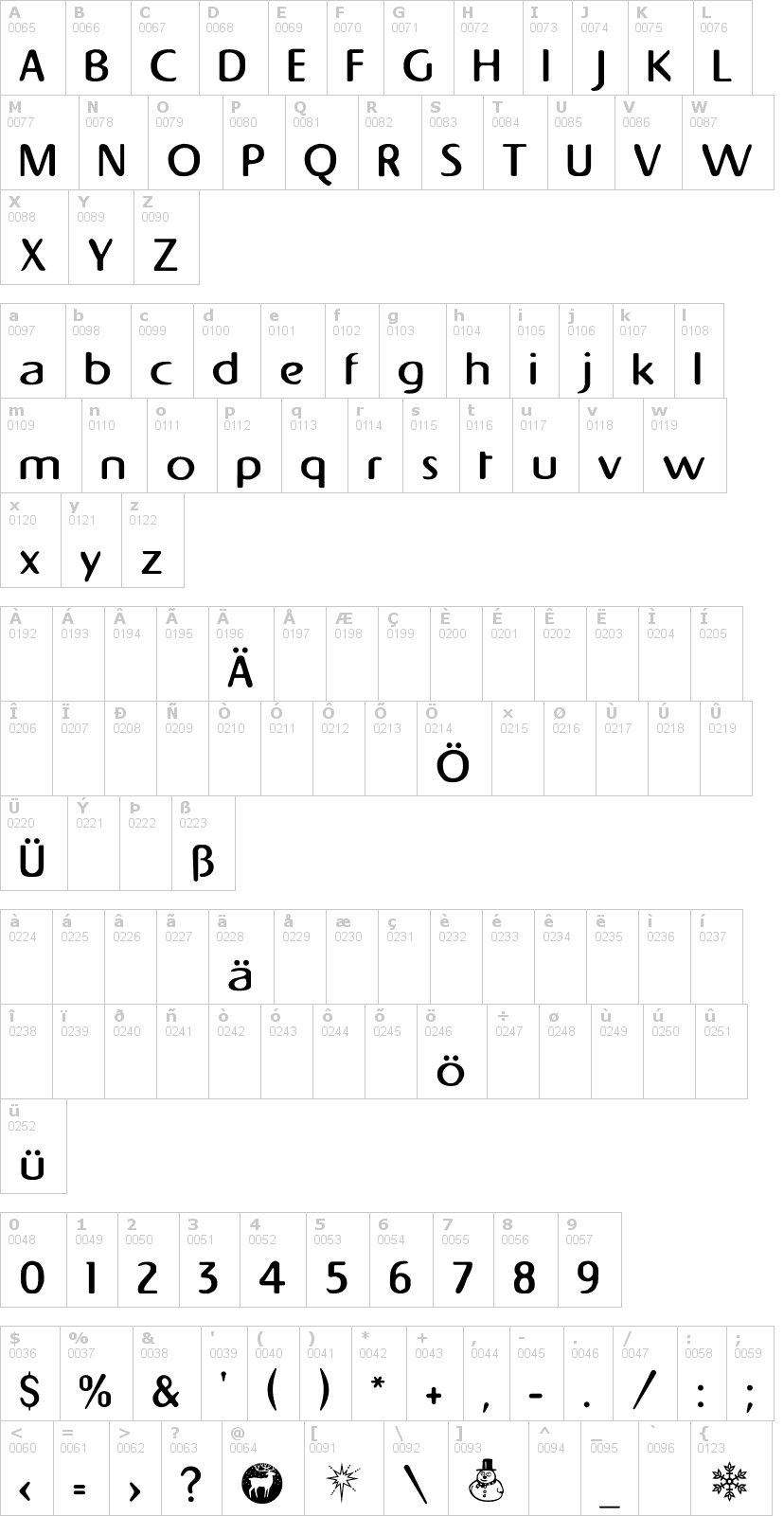 Lettere dell'alfabeto del font napapiiri con le quali è possibile realizzare adesivi prespaziati