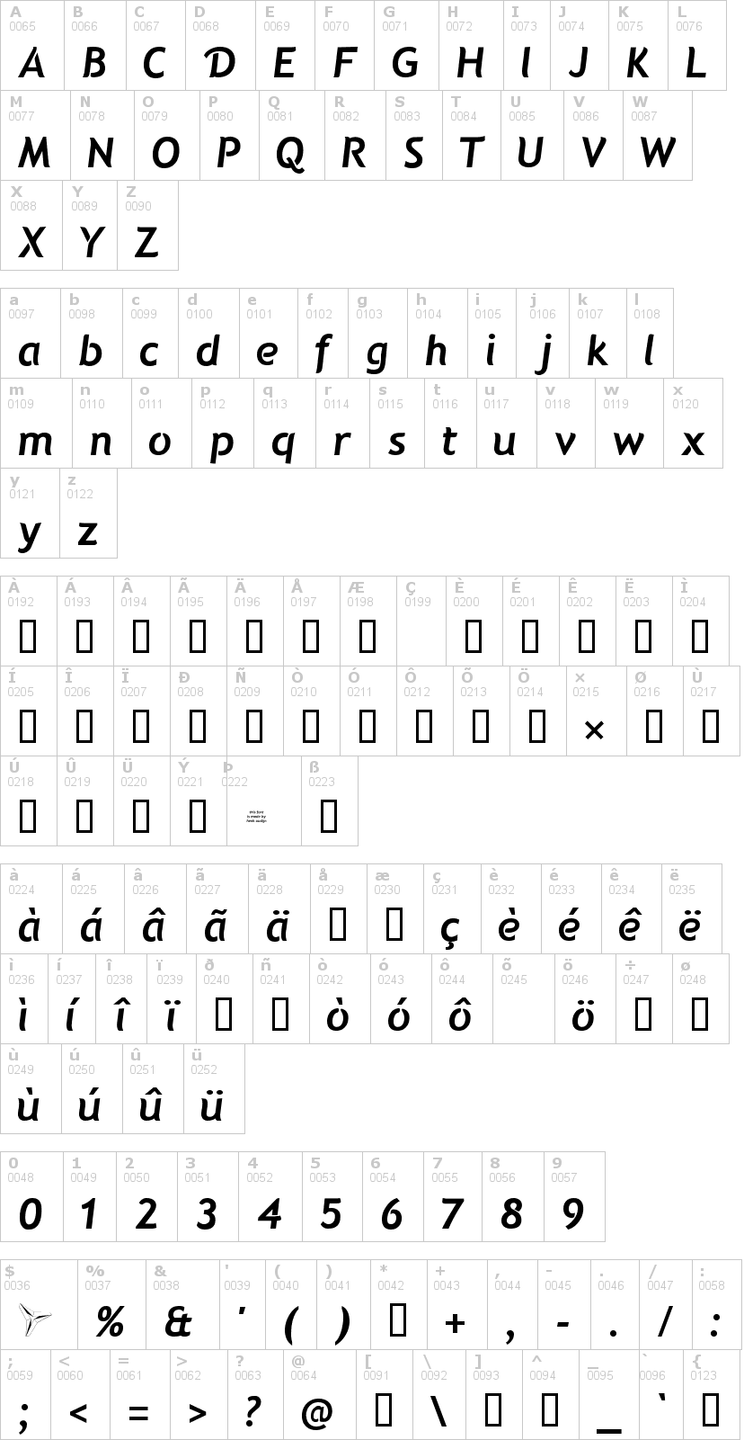 Lettere dell'alfabeto del font natzilino con le quali è possibile realizzare adesivi prespaziati