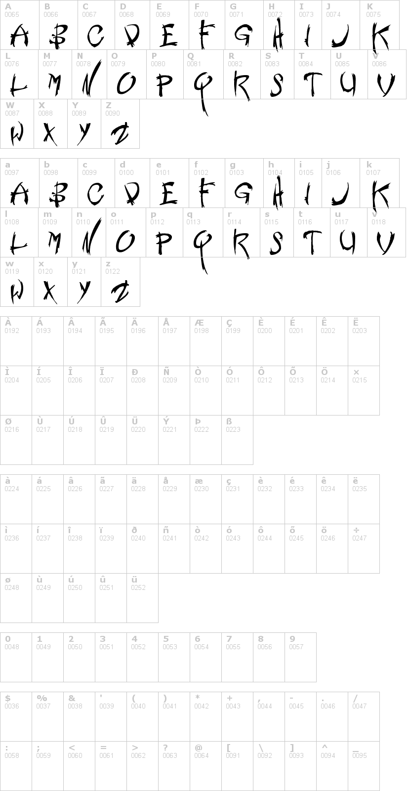 Lettere dell'alfabeto del font nemesis con le quali è possibile realizzare adesivi prespaziati