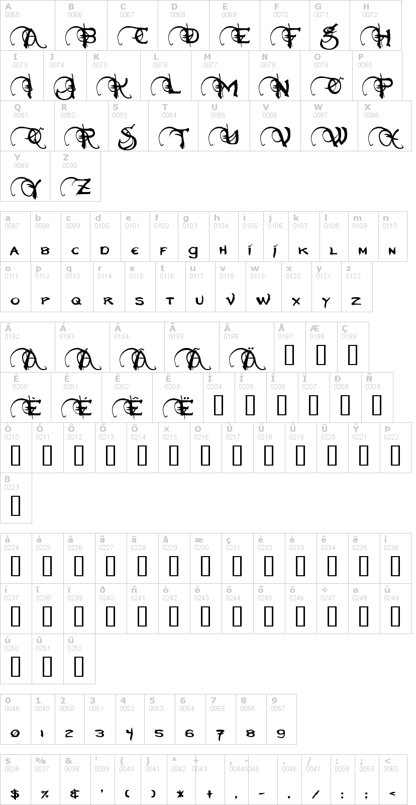 Lettere dell'alfabeto del font neverwinter con le quali è possibile realizzare adesivi prespaziati