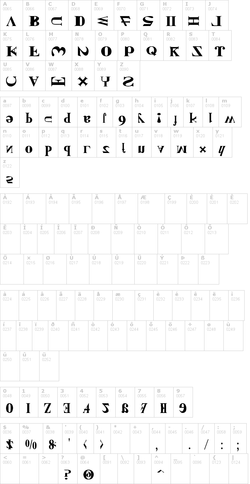 Lettere dell'alfabeto del font new-kind-of-english con le quali è possibile realizzare adesivi prespaziati