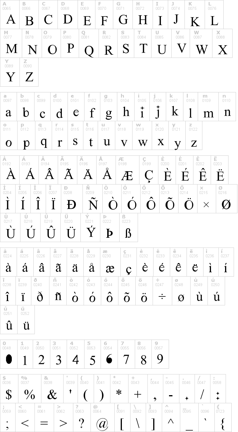 Lettere dell'alfabeto del font new-romantics con le quali è possibile realizzare adesivi prespaziati